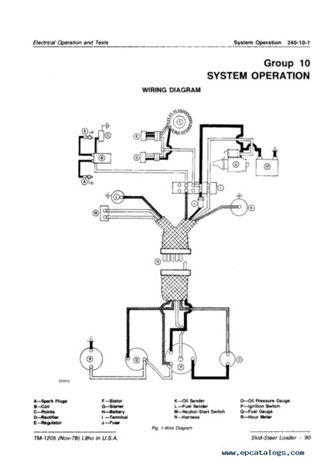 90 john deere skid steer|skid steer diagram.